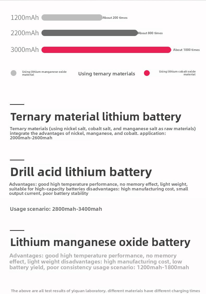 Rechargeable 18650 Lithium Battery
