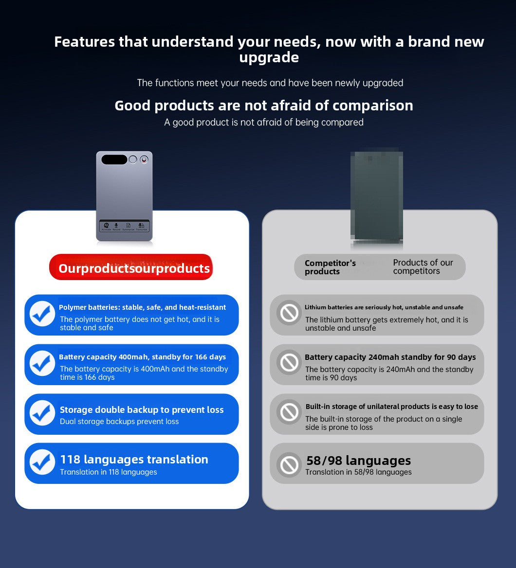Ai Voice Recorder Translator
