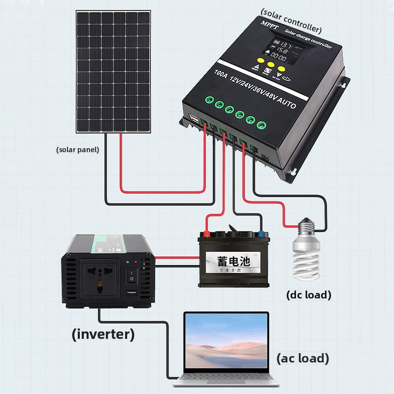 Solar Controller